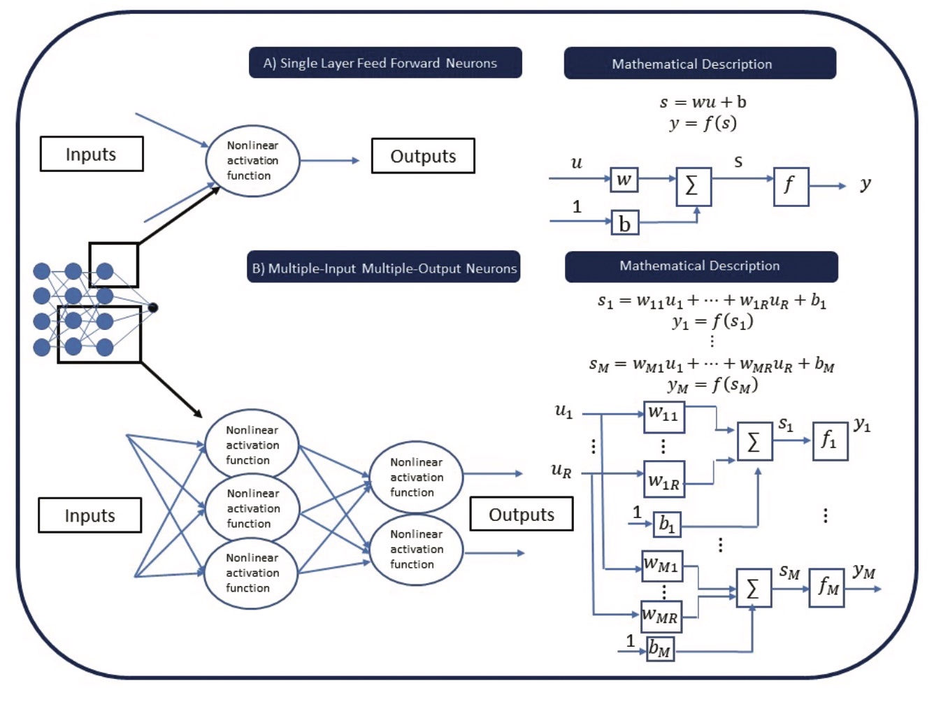 Machine Learning in Cardiac Electrophysiology