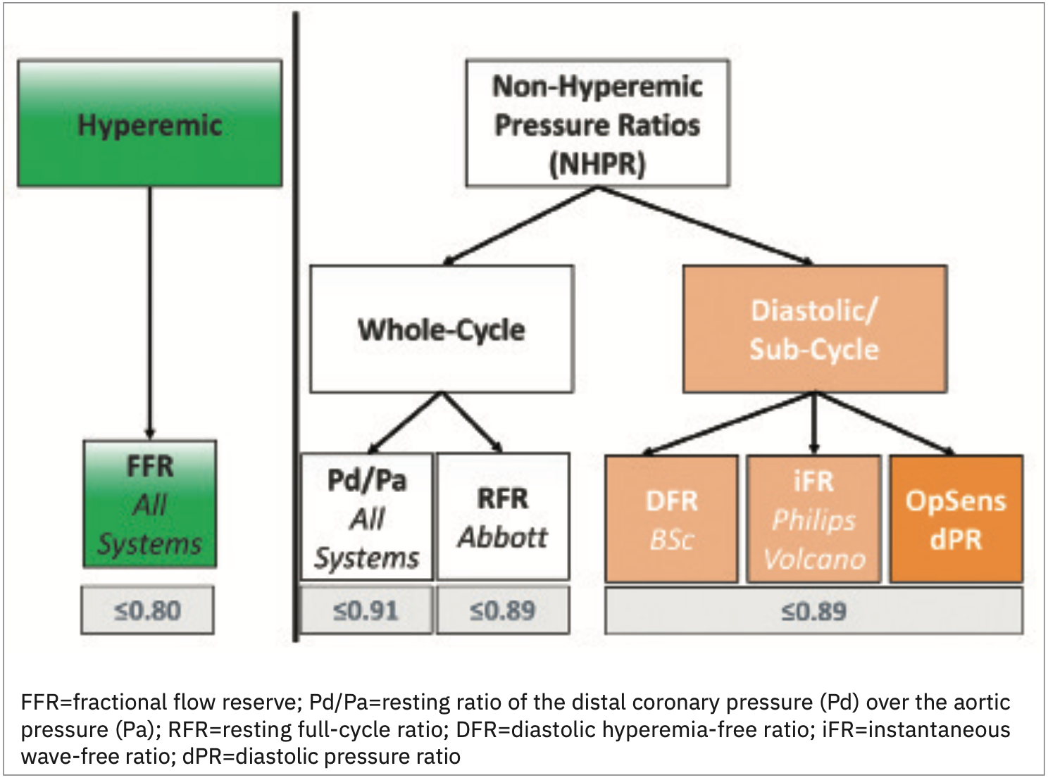 OpSens’ Diastolic Pressure Ratio (dPR): More Letters in the Alphabet ...