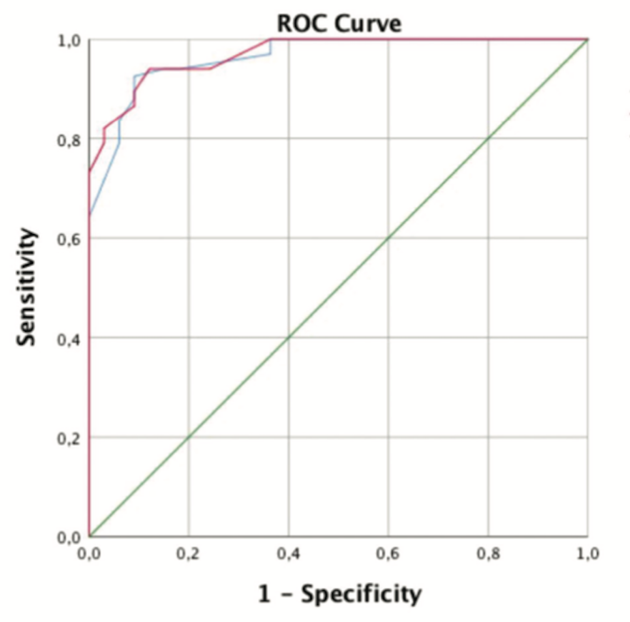 Quantitative Flow Ratio Analysis by Paramedical vs Medical Users