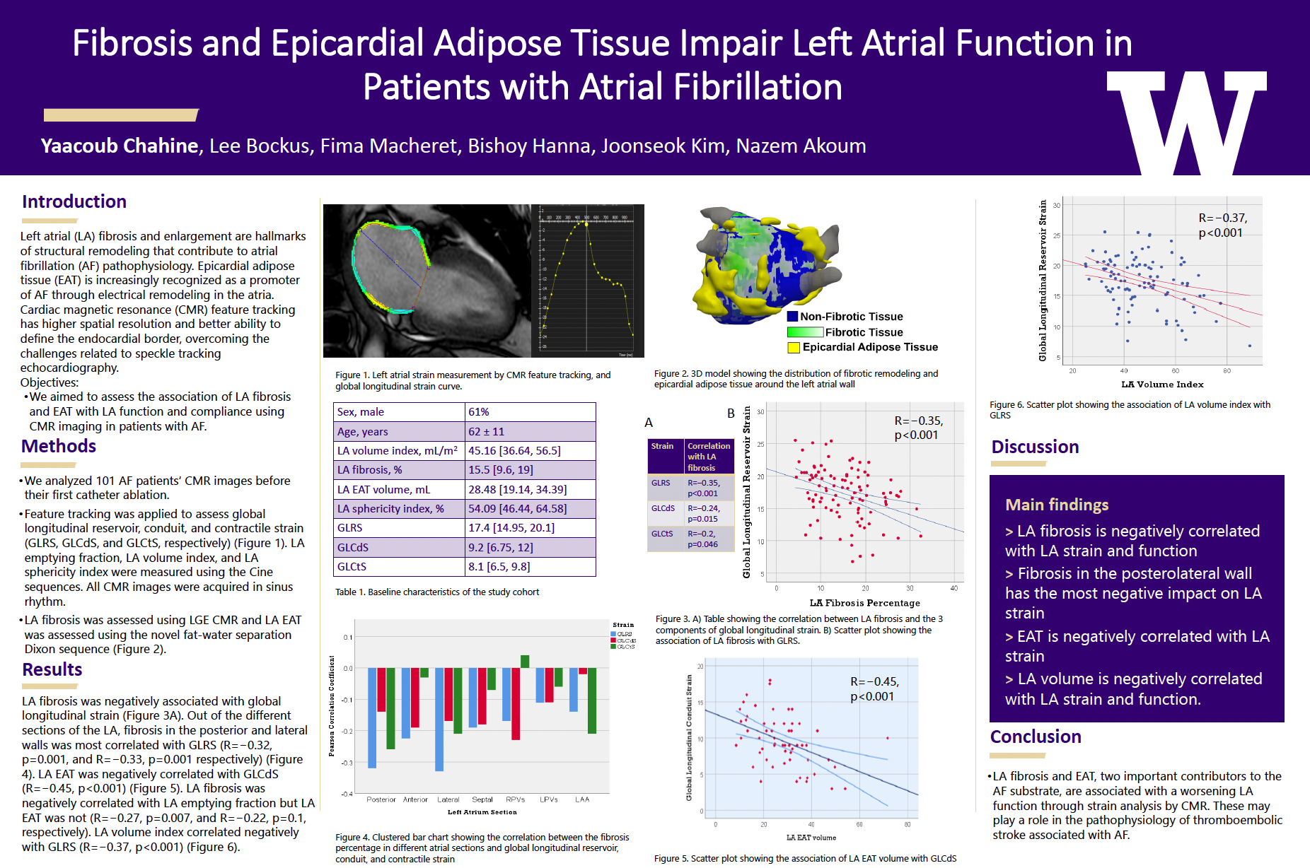 Fibrosis and Epicardial Adipose Tissue Impair Left Atrial Function in Patients with Atrial Fibrillation