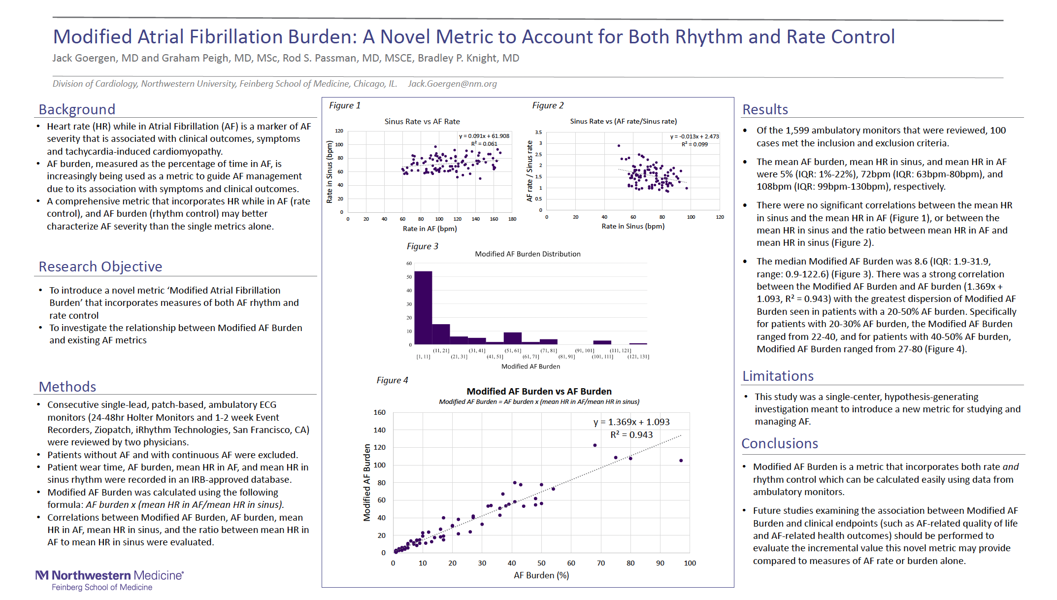 Modified Atrial Fibrillation Burden: A Novel Metric to Account for Both Rhythm and Rate Control