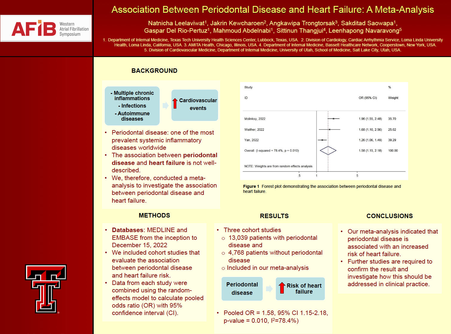 Association Between Periodontal Disease and Heart Failure: A Meta-Analysis