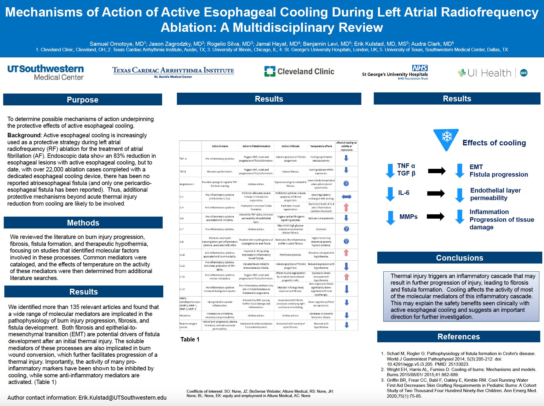 Mechanisms of Action of Active Esophageal Cooling During Left Atrial Radiofrequency Ablation: A Multidisciplinary Review