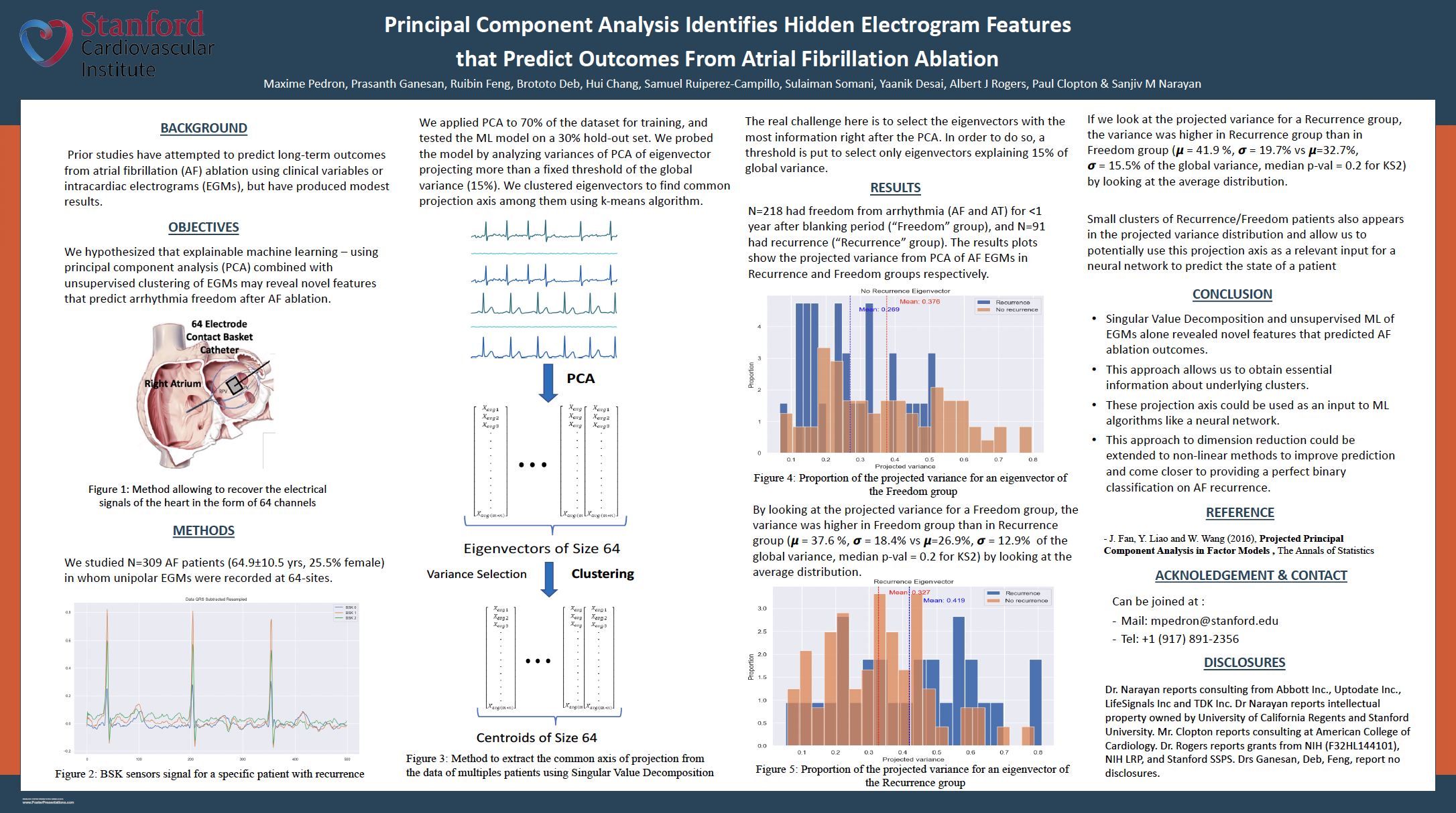 Principal Component Analysis Identifies Hidden Electrogram Features That Predict Outcomes Atrial Fibrillation Ablation