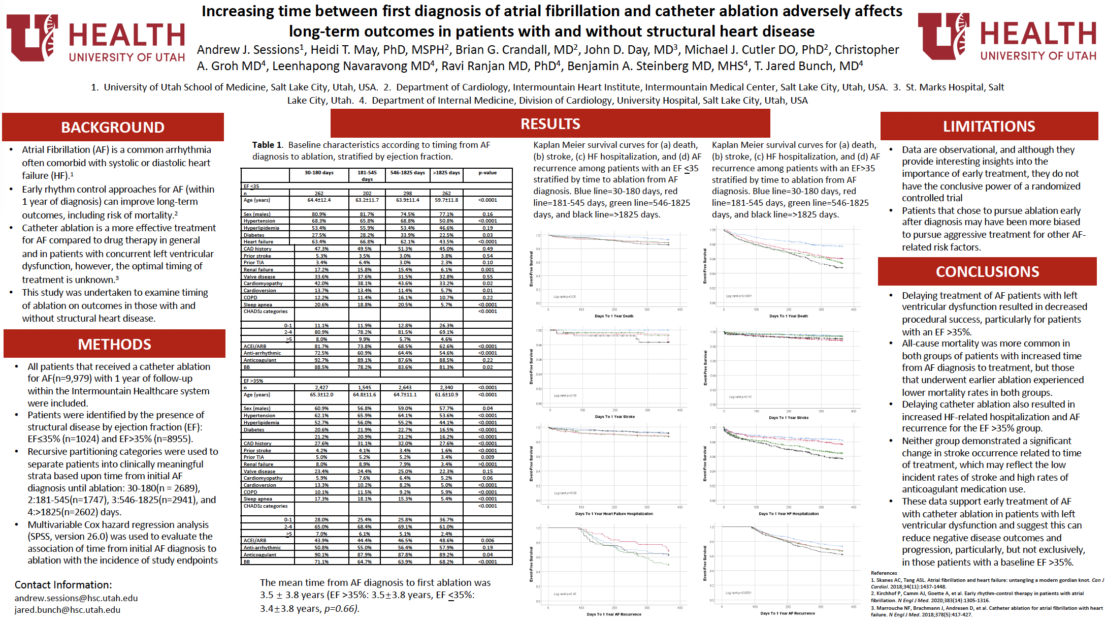 Increased Delay from Atrial Fibrillation Diagnosis to Ablation Increases Mortality in Structural Heart Disease Patients
