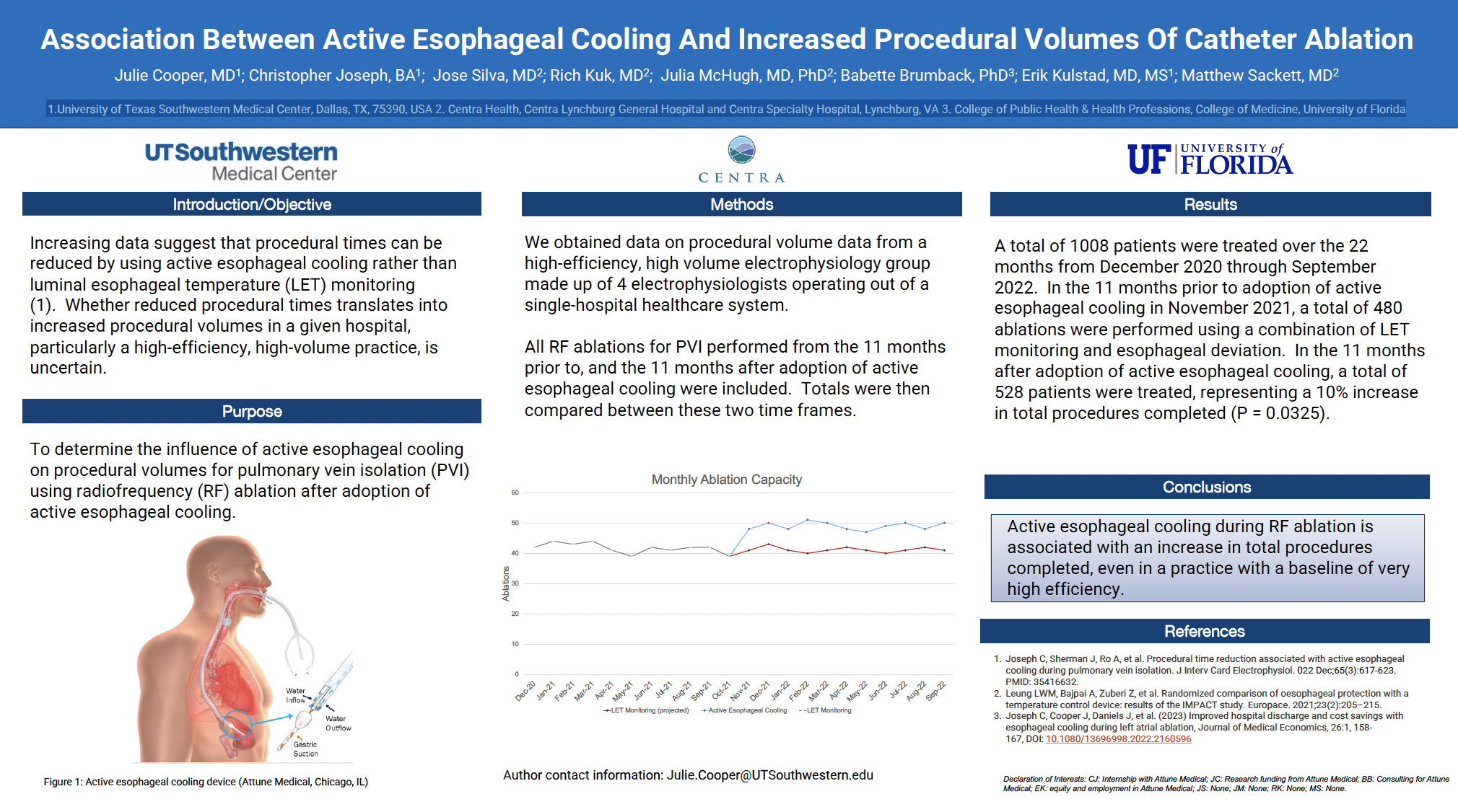 Association Between Active Esophageal Cooling And Increased Procedural Volumes Of Catheter Ablation