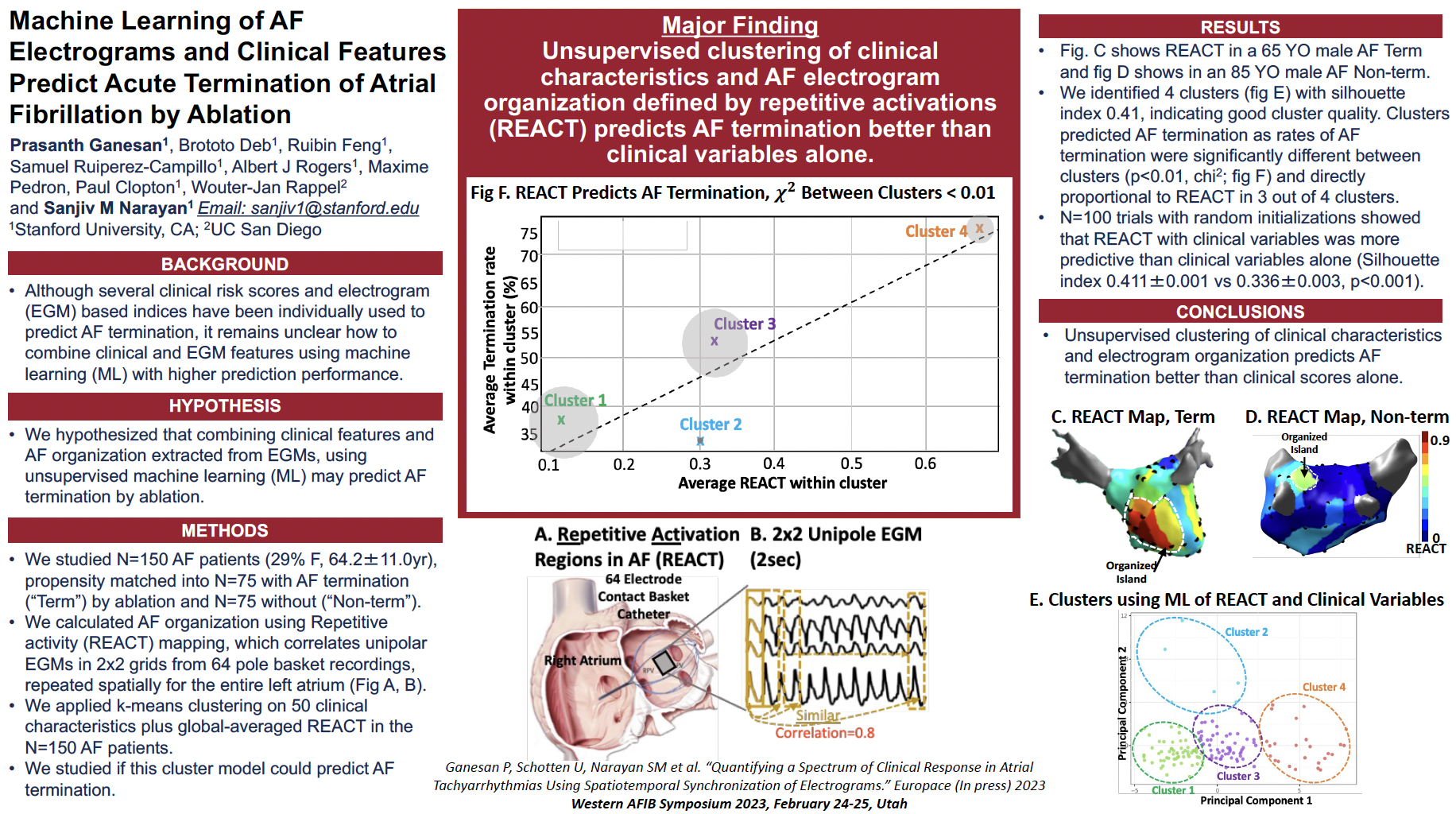 Machine Learning of AF Electrograms and Clinical Features Predict Acute ...