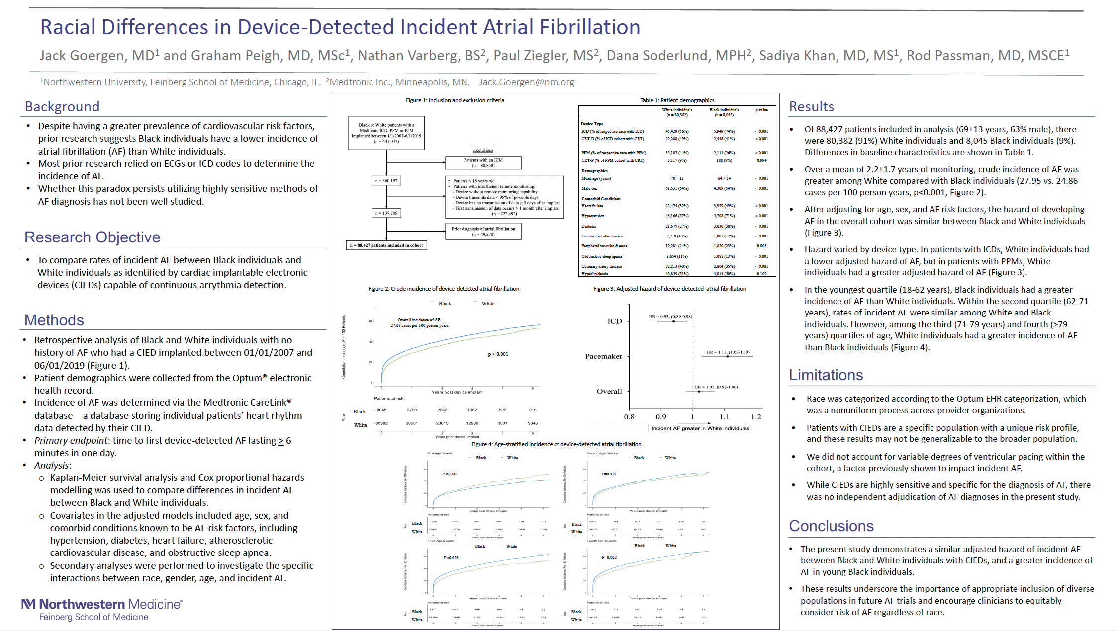 Racial Differences in Device-Detected Incident Atrial Fibrillation