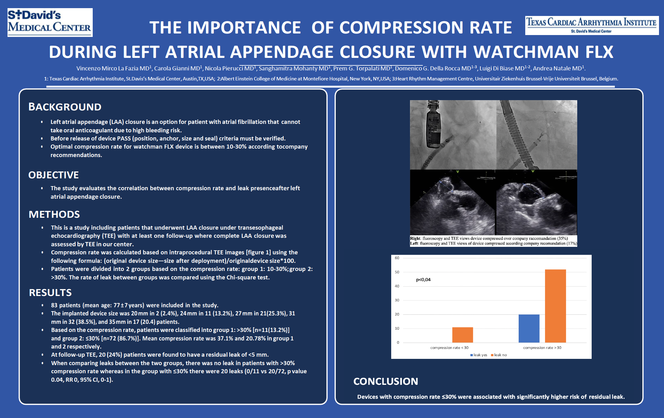 Importance of Compression Rate During Left Atrial Appendage Closure with Watchman FLX