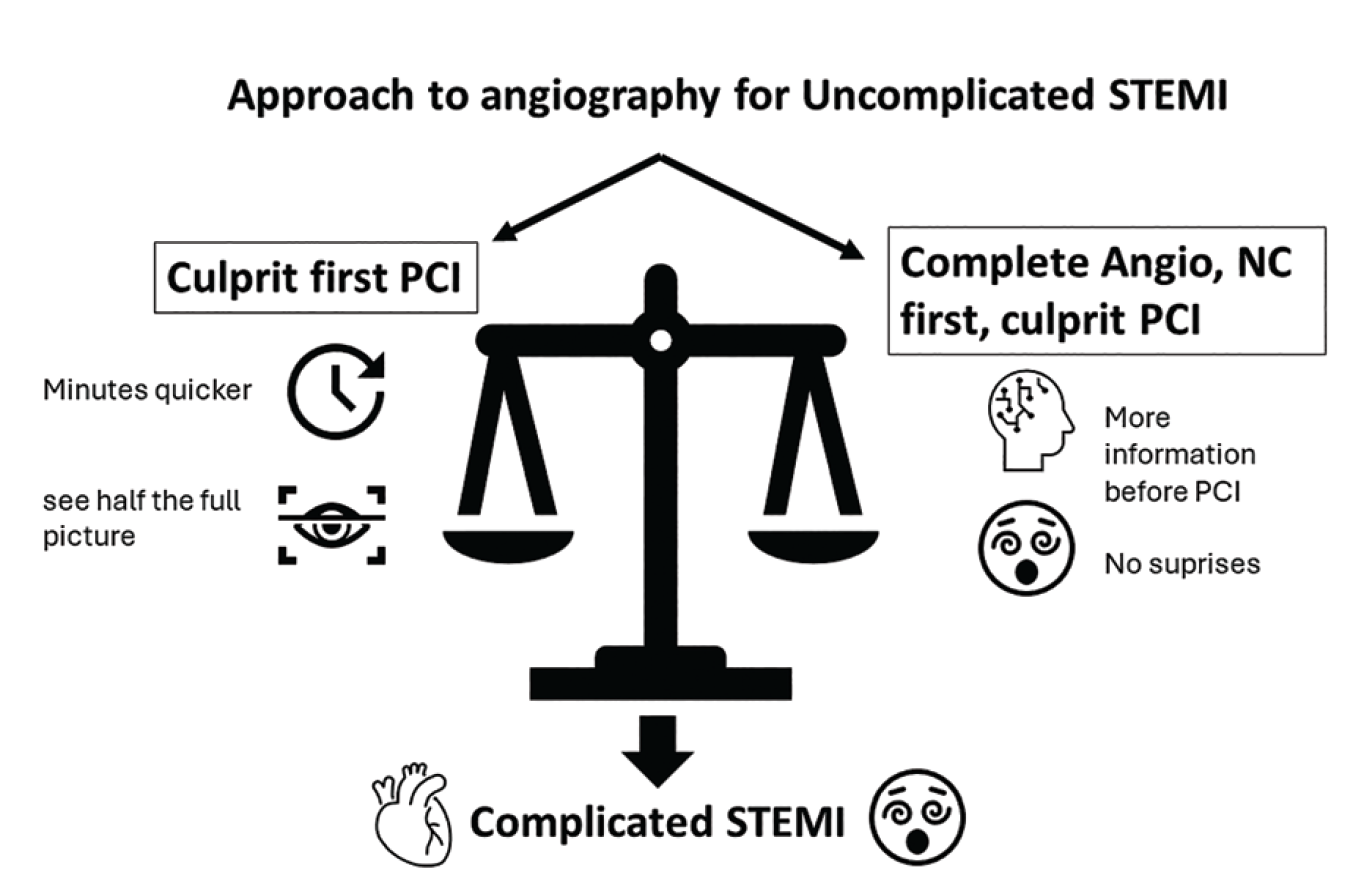 How Do You Perform Angiography for Your STEMI Patient in the Cath Lab?