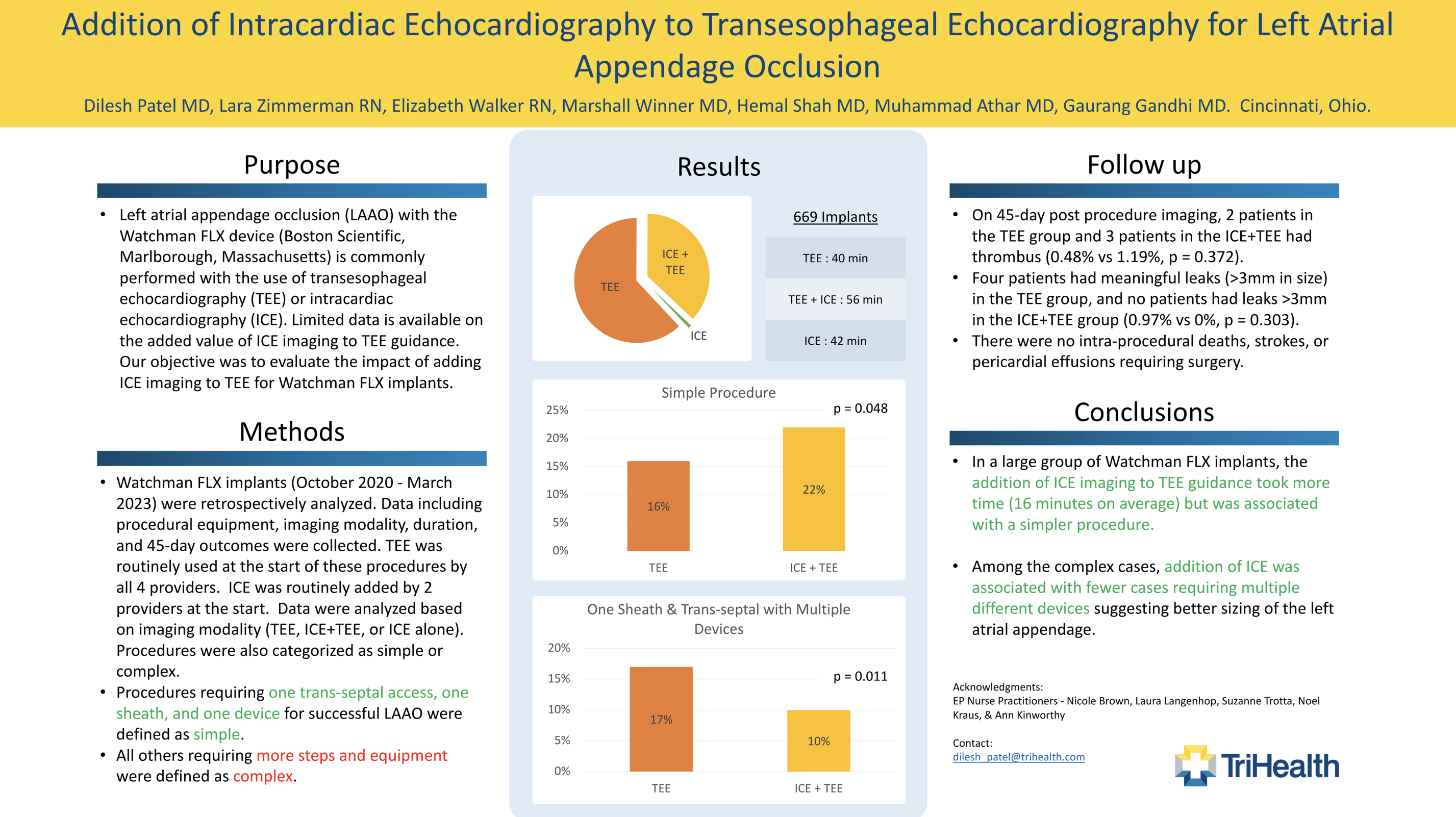 Addition of Intracardiac Echocardiography to Transesophageal Echocardiography for Left Atrial Appendage Occlusion
