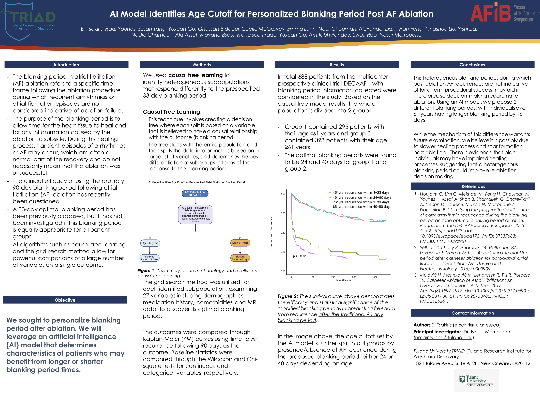 AI Model Identifies Age Cutoff for Personalized Blanking Period Post Atrial Fibrillation Ablation