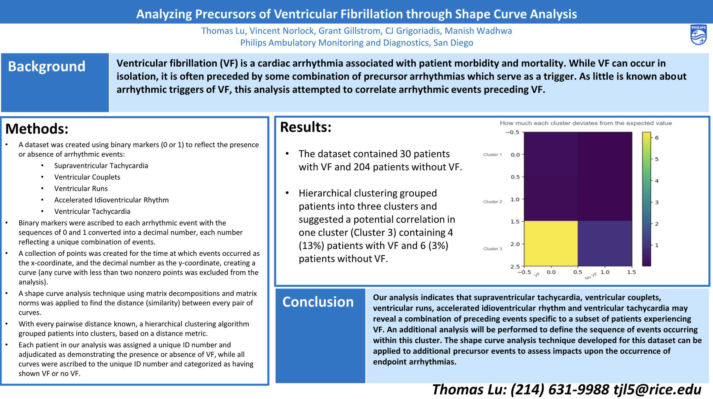 Analyzing Precursors of Ventricular Fibrillation through Shape Curve Analysis