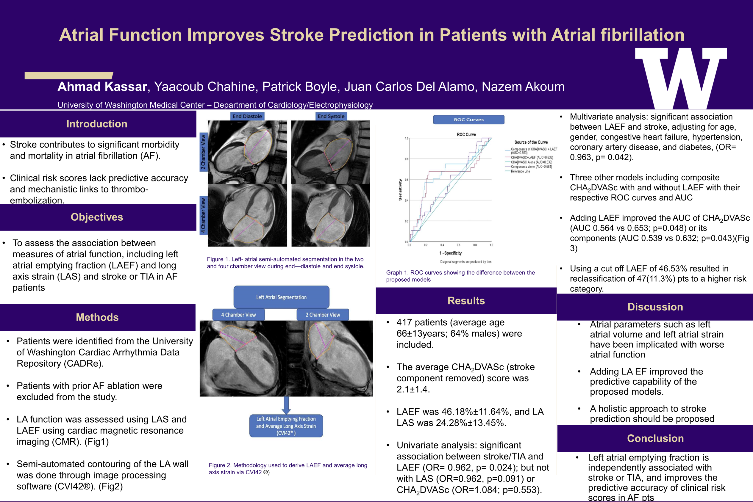 Atrial Function Improves Stroke Prediction in Patients With Atrial Fibrillation