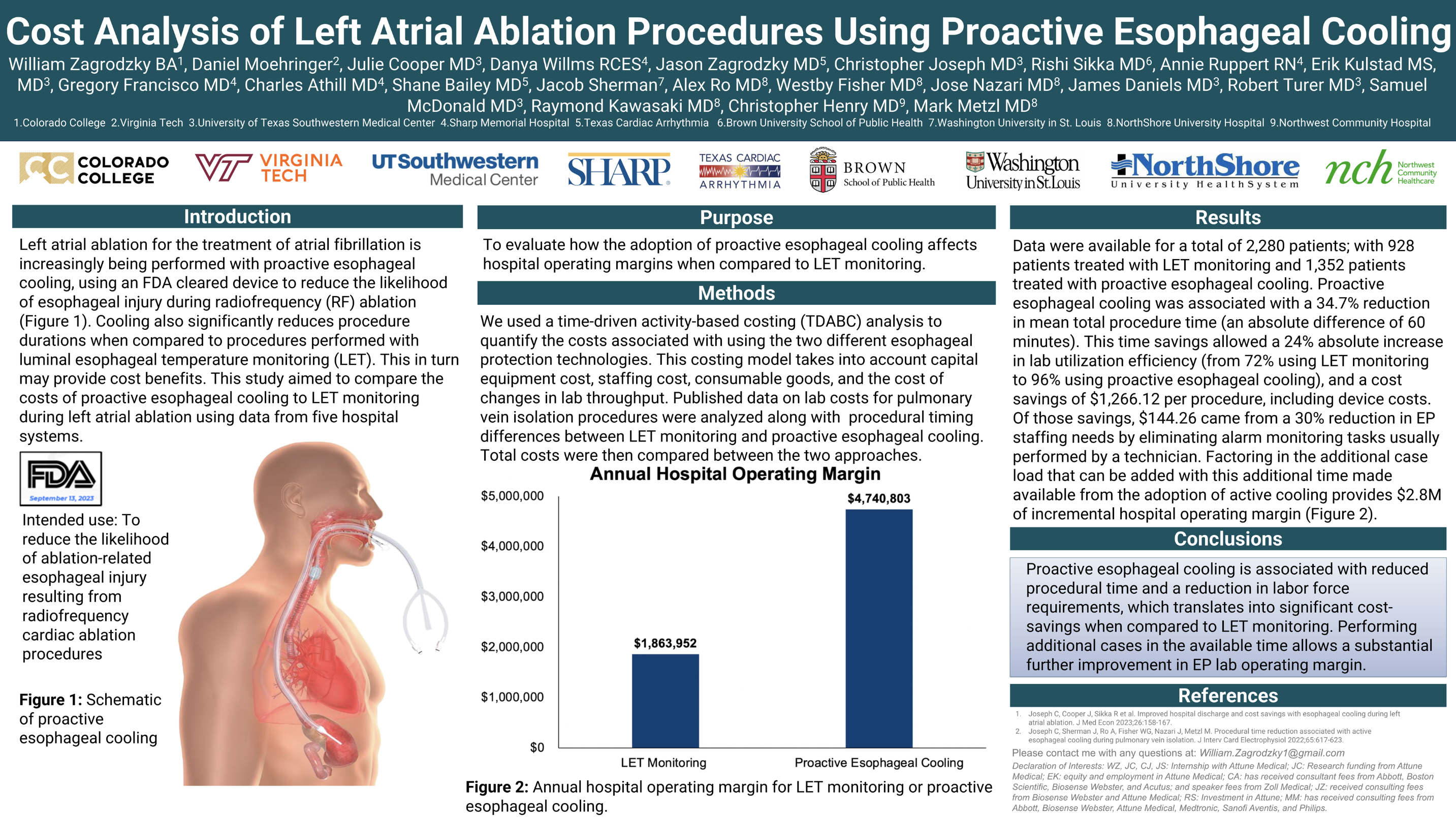Cost Analysis of Left Atrial Ablation Procedures Using Proactive Esophageal Cooling