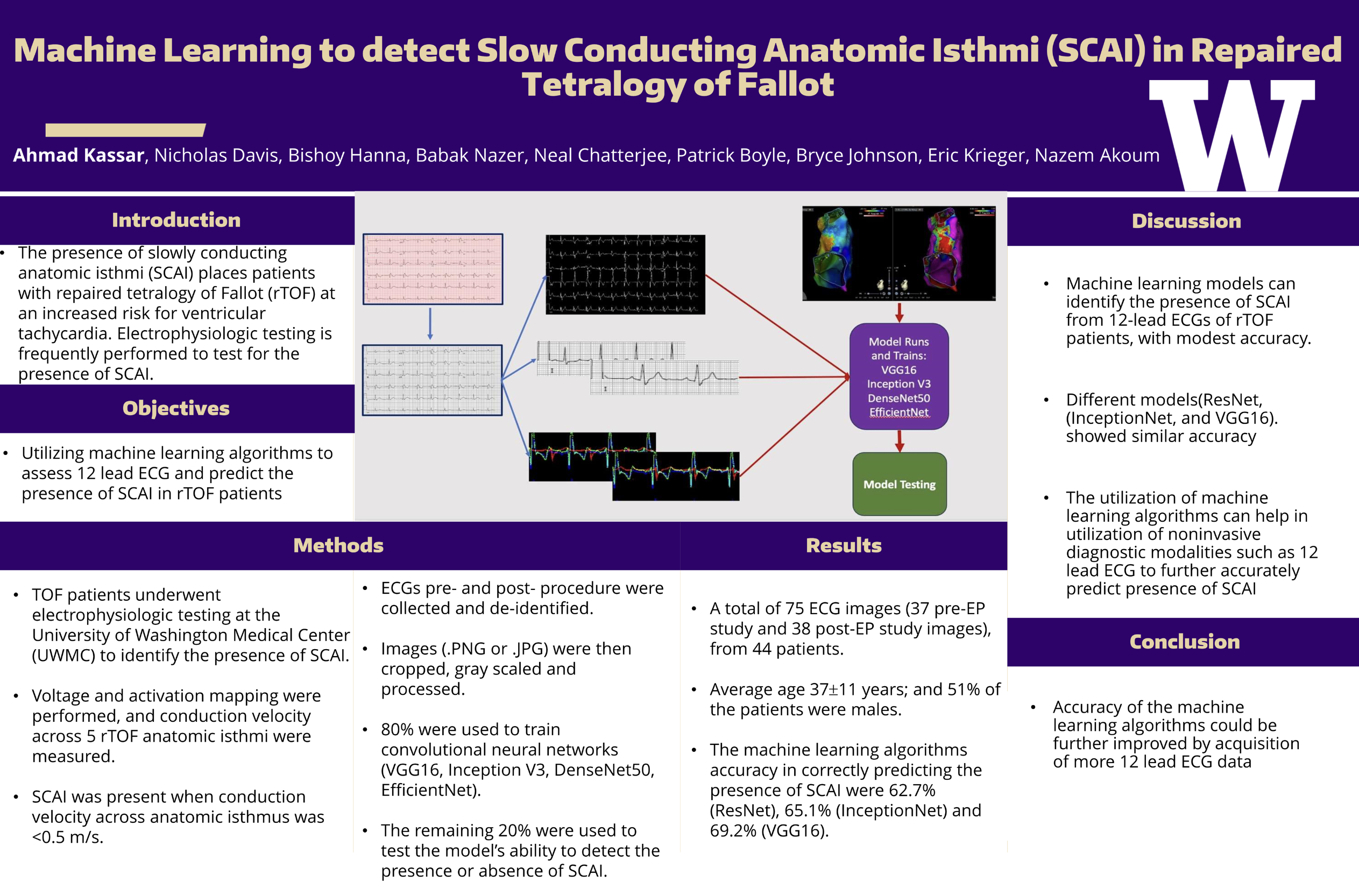 Machine Learning to Detect Slow Conducting Anatomic Isthmi (SCAI) in Repaired Tetralogy of Fallot