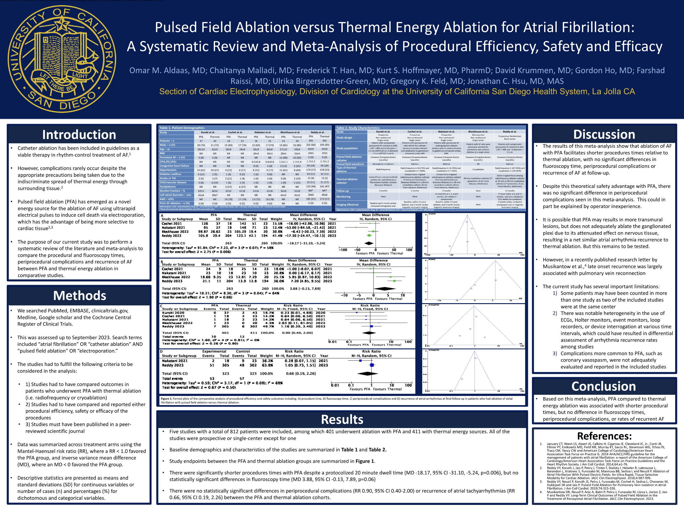 Pulsed Field Ablation versus Thermal Energy Ablation for Atrial Fibrillation: A Systematic Review and Meta-Analysis of Procedural Efficiency, Safety, and Efficacy