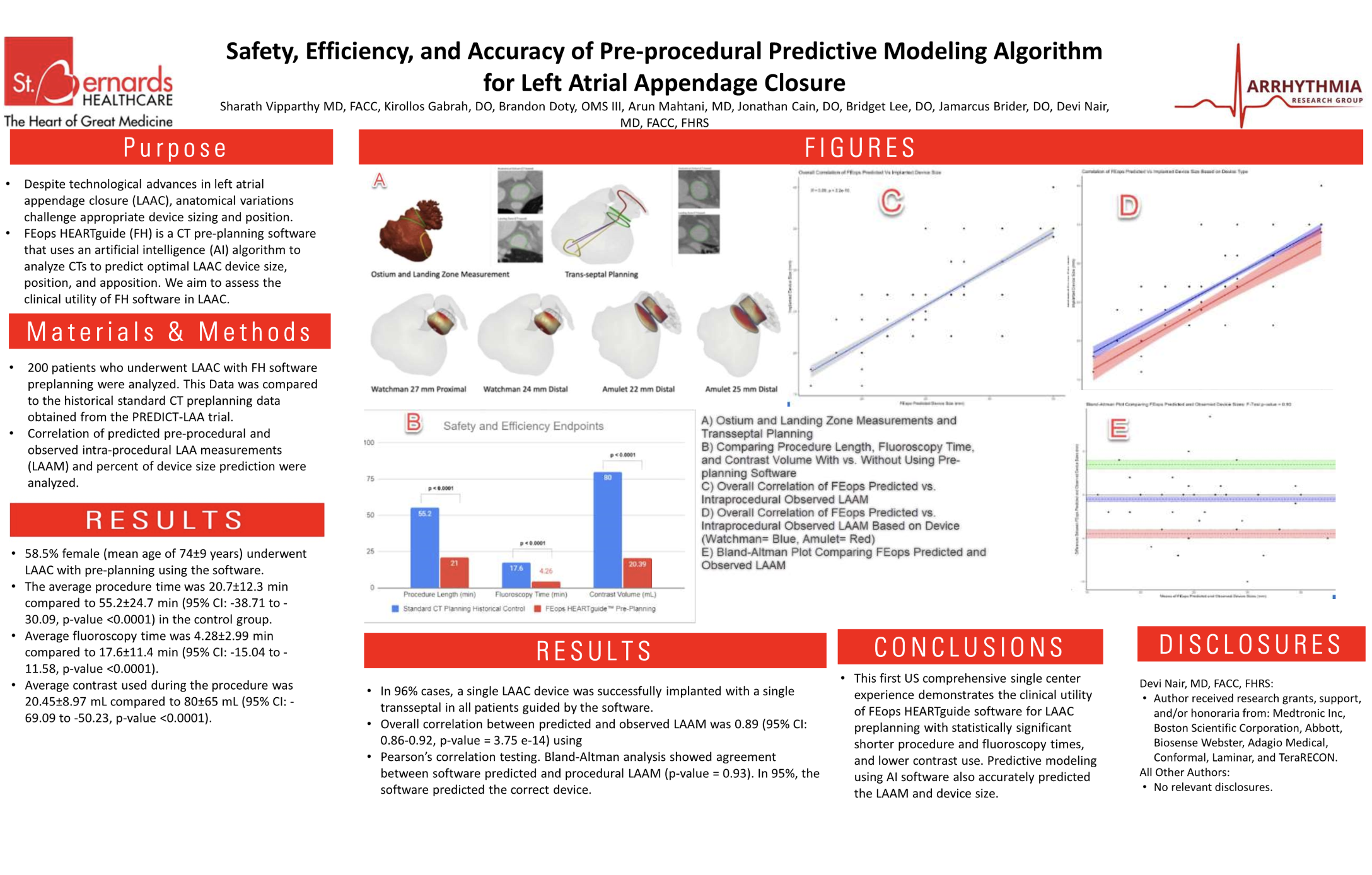 Safety, Efficiency, and Accuracy of Pre-procedural Predictive Modeling Algorithm for Left Atrial Appendage Closure