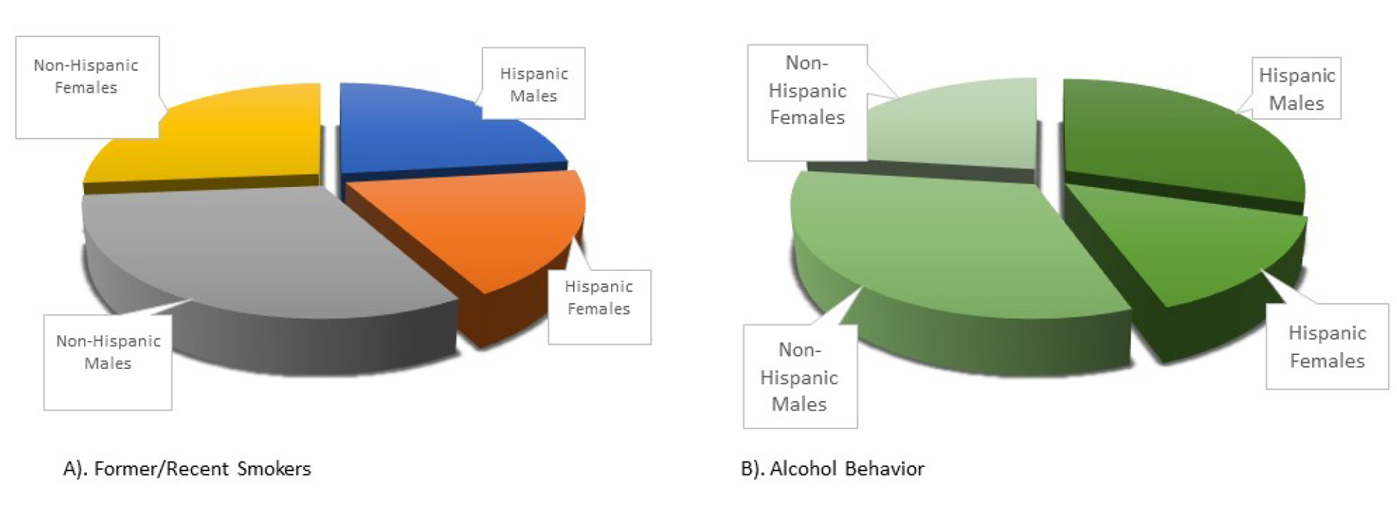 Gender and Racial Disparities: The Impact on Diagnosis and Treatment of ...