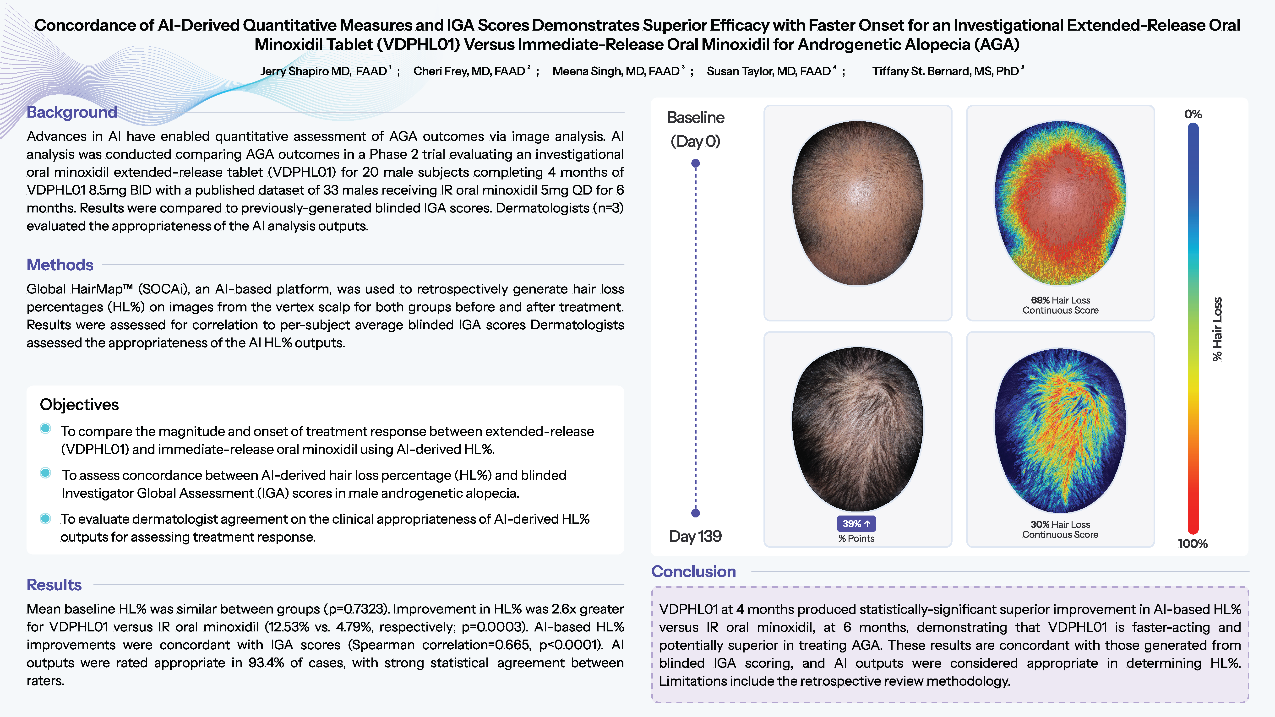 Concordance of AI-Derived Quantitative Measures and IGA Scores Demonstrates Superior Efficacy with Faster Onset for an Investigational Extended-Release Oral Minoxidil Tablet (VDPHL01) Versus Immediate-Release Oral Minoxidil for Androgenetic Alopecia (AGA)