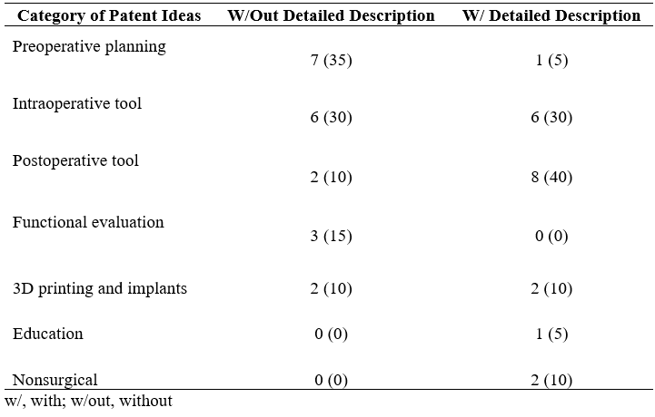 Table 2