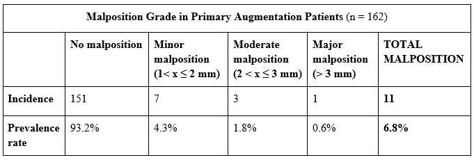 Table 3