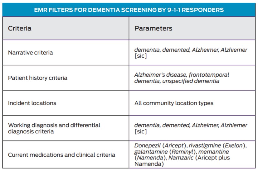 Table 1: EMR filters for dementia screening by 9-1-1 responders