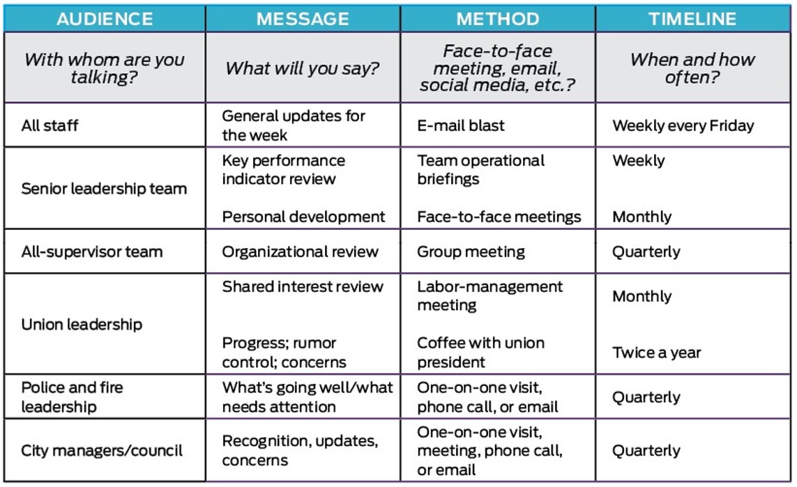 Comms Strategy Table Leader's Digest: Planning Your Communication Strategy