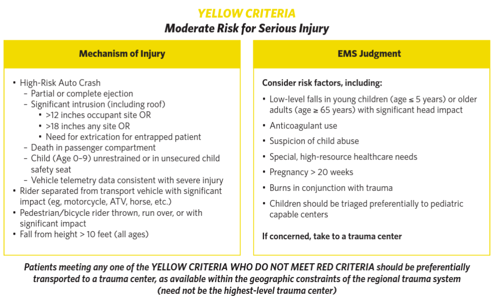 Revised field trauma triage guidelines 
