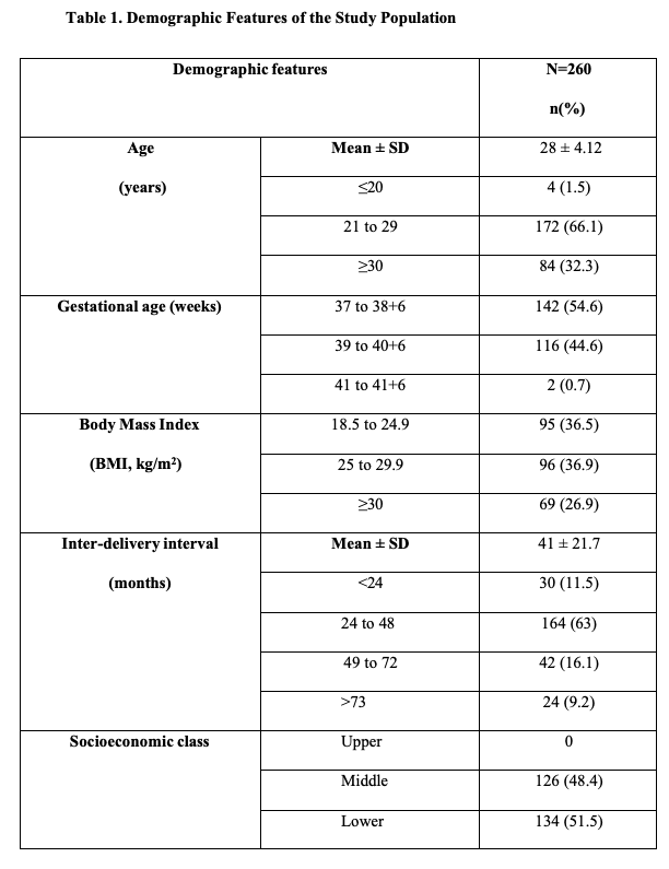 Table 1. Demographic Features of the Study Population
