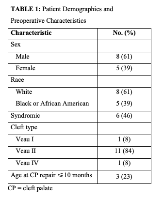 TABLE 1: Patient Demographics and Preoperative Characteristics