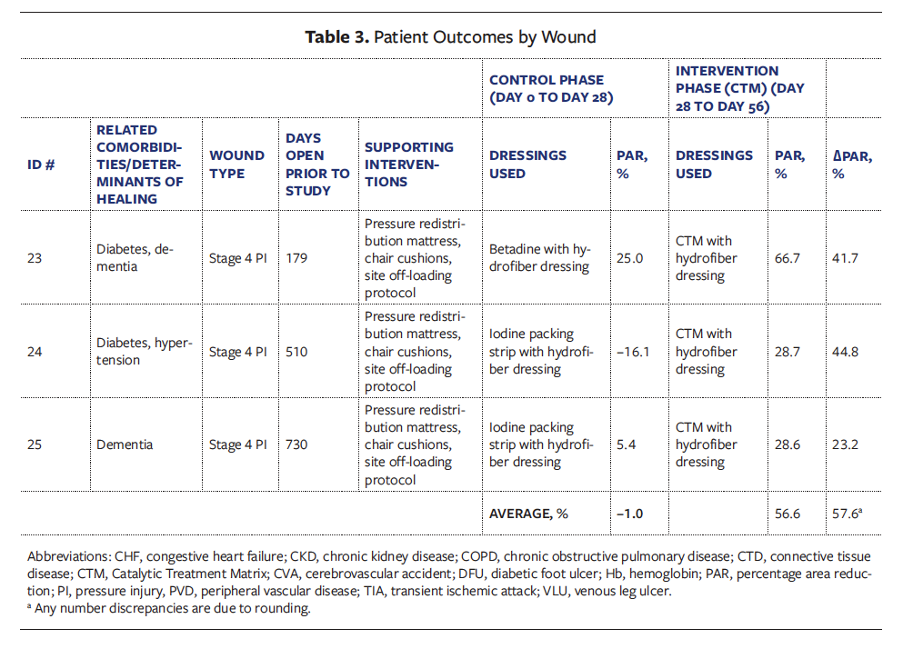 Table 3-3