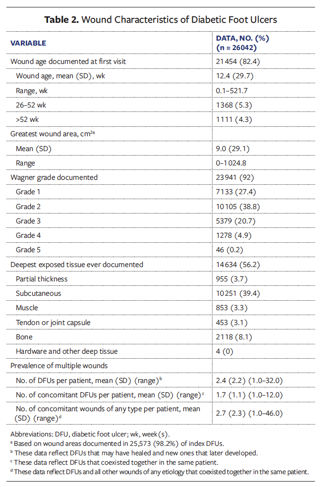 Table 2