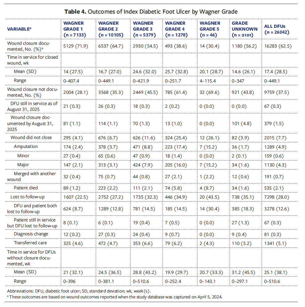 Table 4