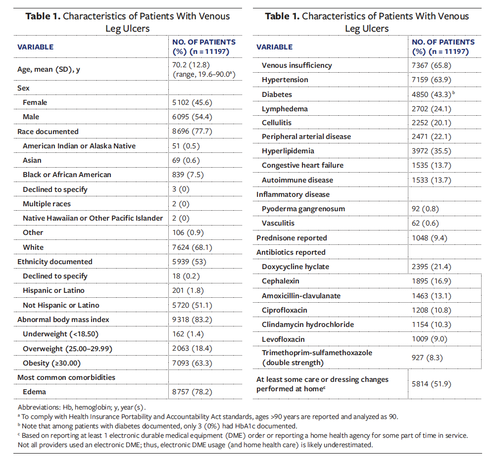 Table 1