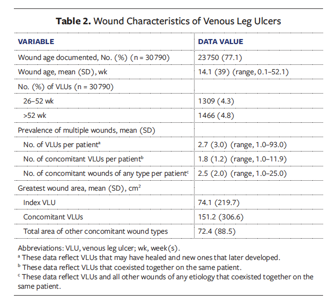 Table 2