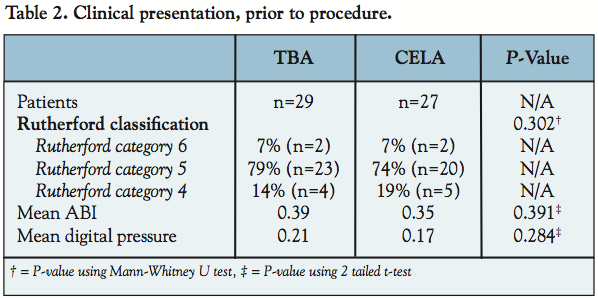 Table 2