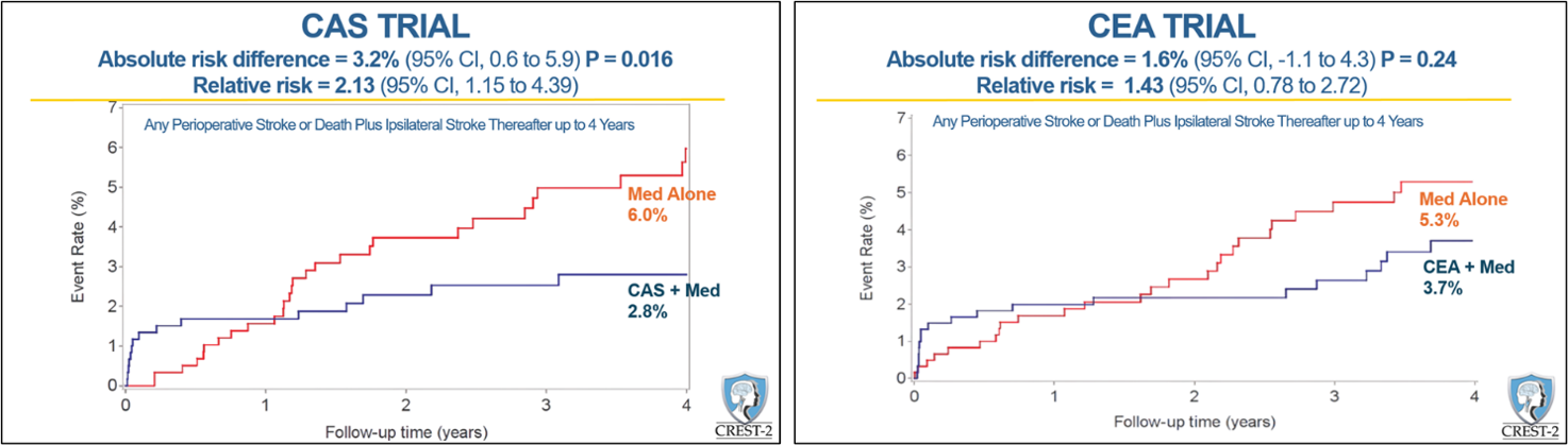 Fig. 1. Results from CREST-2