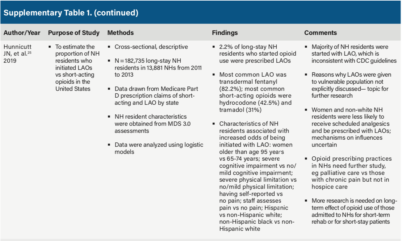 Supplementary Table 1 continued