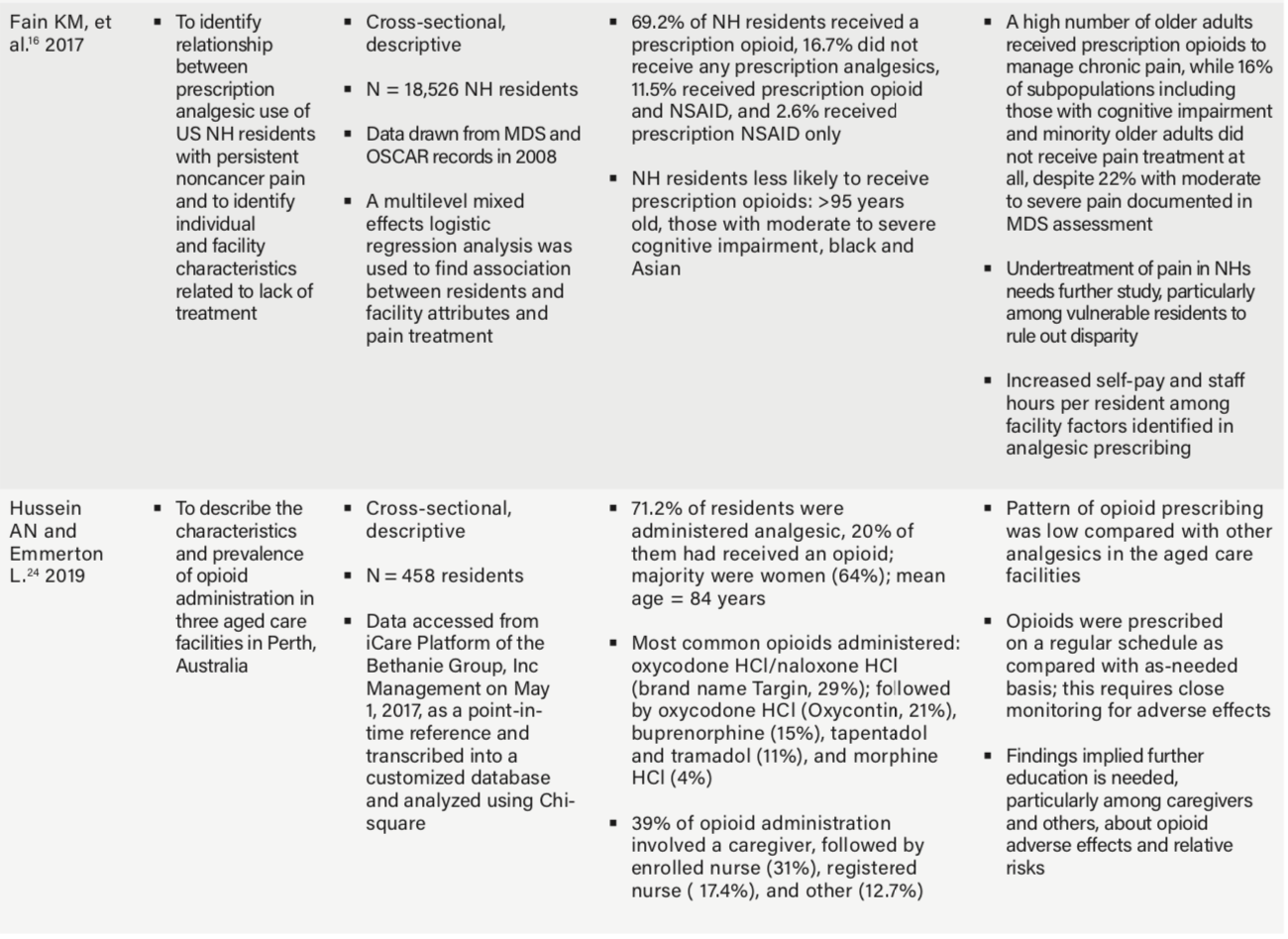 Supplementary Table 1 continued