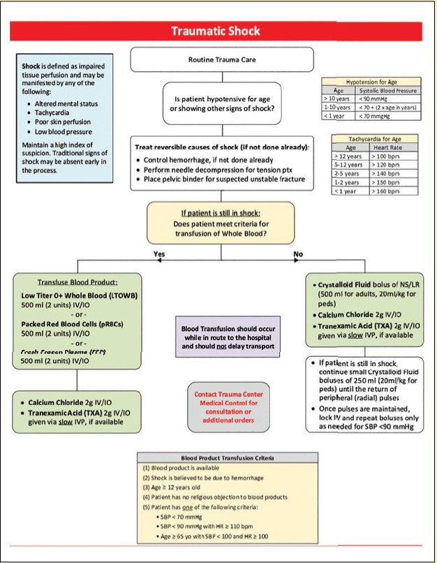 Figure 1: New Orleans EMS traumatic shock protocol (Photo: New Orleans EMS) 