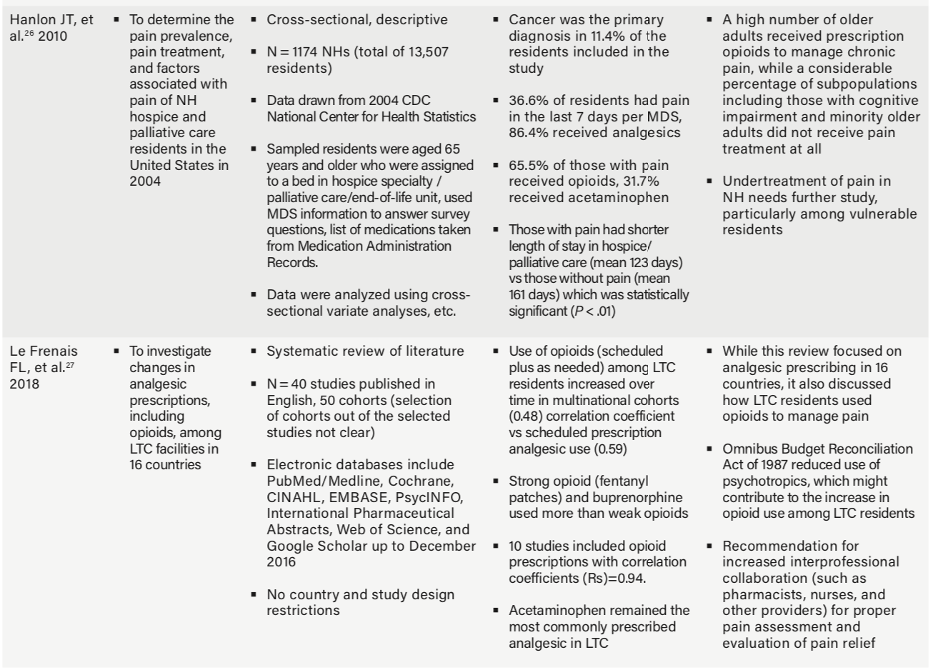Supplementary Table 1 continued
