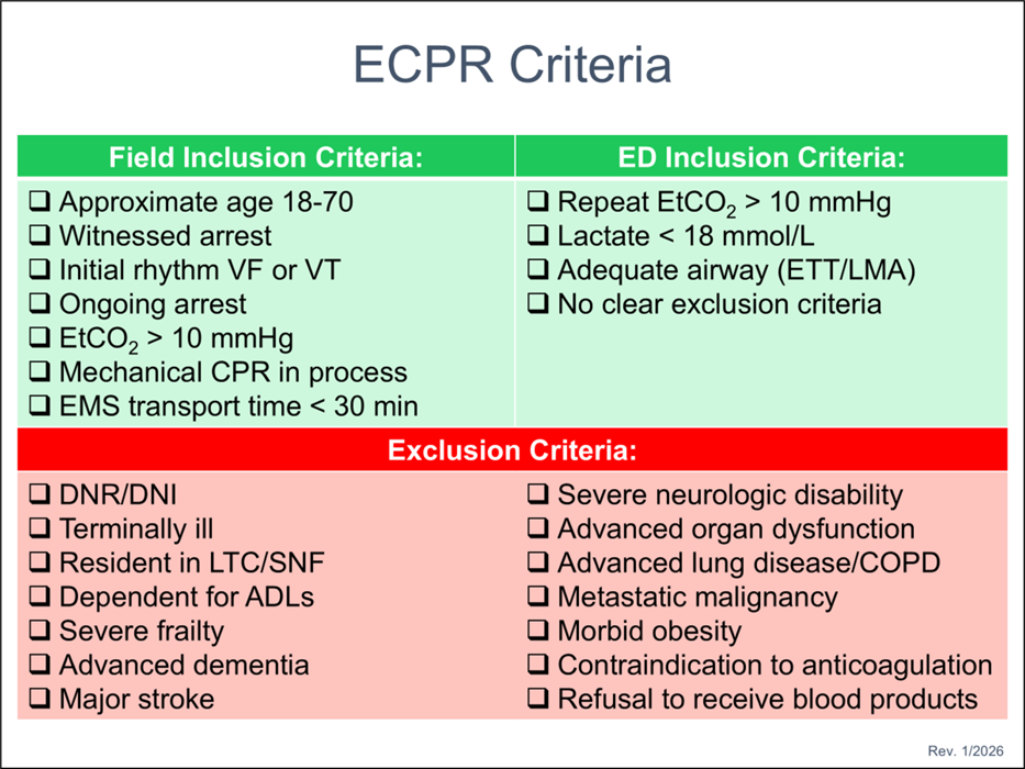 Fig. 1. Common criteria for selecting ECPR patients appropriately.