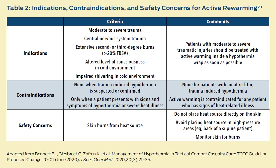 Table 2: Indications, Contraindications, and Safety Concerns for Active Rewarming