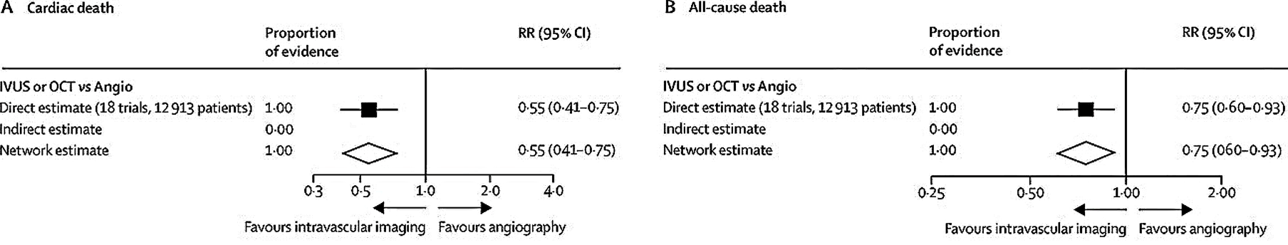Fig 2. Novel investigational device approaches to RDN therapy.