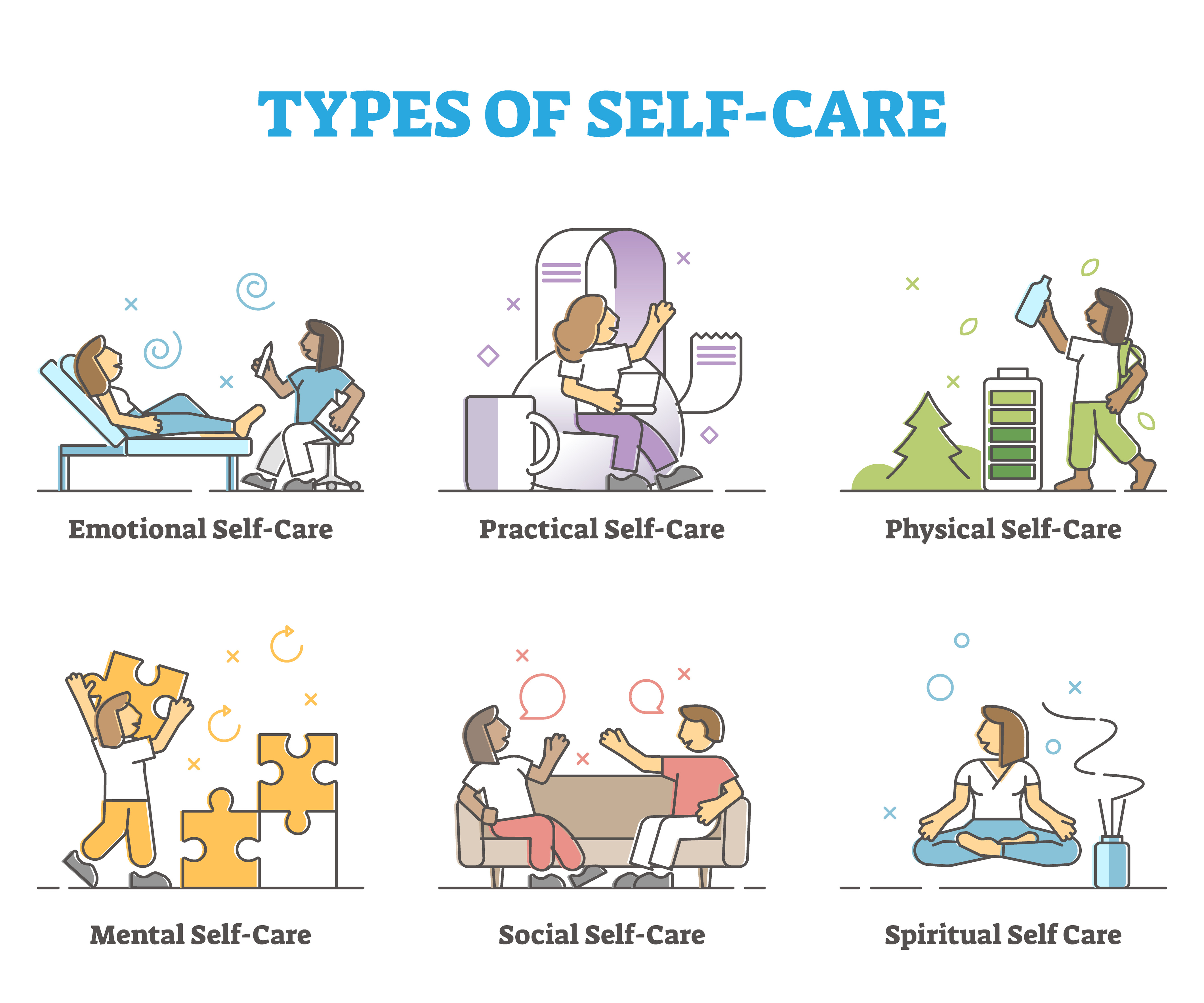 Types of self care