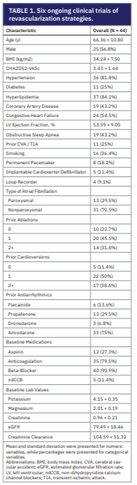 Ahmed-Table 1-Feb 2026_0.png 