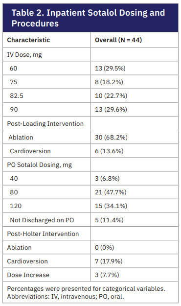 Ahmed-Table 2-Feb 2026.png 