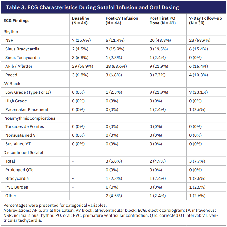 Ahmed-Table 3-Feb 2026.png 