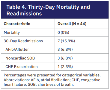 Ahmed-Table 4-Feb 2026.png 